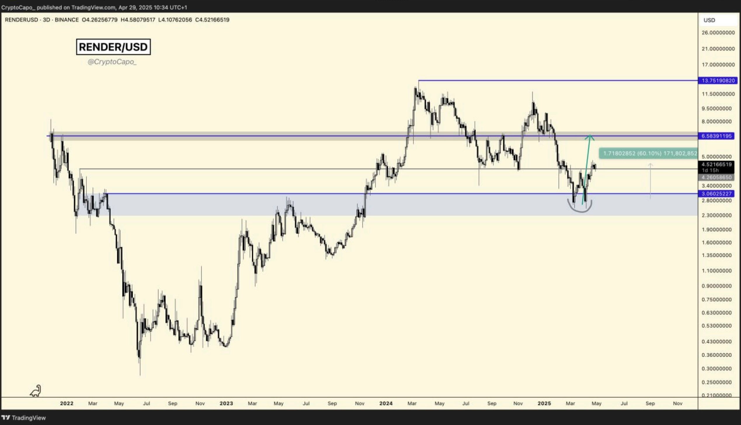 Massive Capitulation Incoming for Bitcoin if BTC Falls Below Major Support Level, According to Crypto Analyst image 1