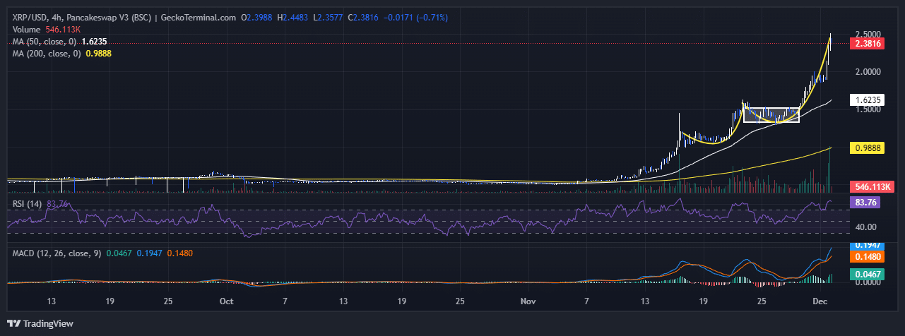 XRP Price Prediction: XRP Surpasses SOL and USDT to Become 3rd-Biggest Crypto, But Traders FOMO Buy Pepe Unchained Presale On Coinbase Listing Rumors image 1