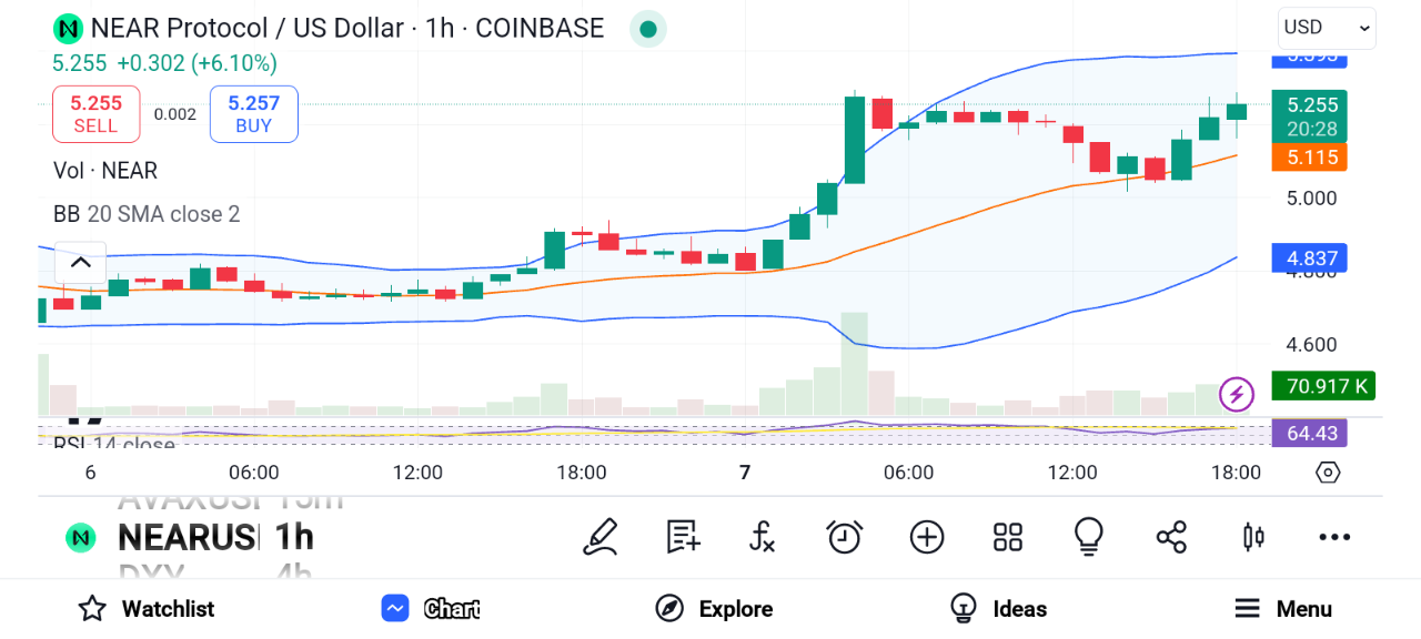 Expert Critiques Ethereum ETFs, Endorses SOL, XRP, and NEAR image 5