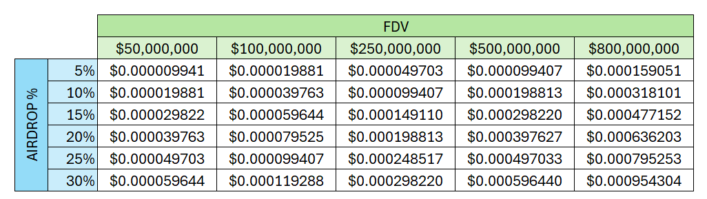 预测:MegaETH 的首个积分计划项目,能有多少收益? image 2