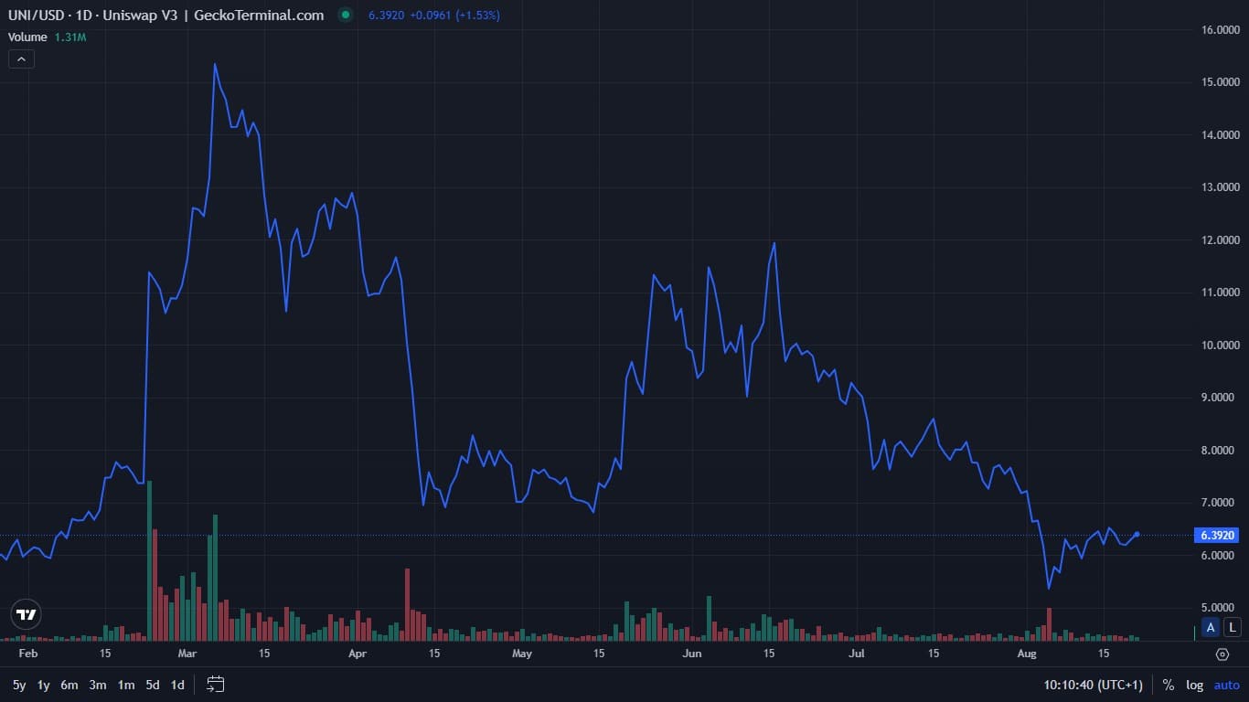 Most Viewed Cryptocurrencies on GeckoTerminal To Watch – Thoreum, Mumu The Bull, Uniswap Pepe image 5