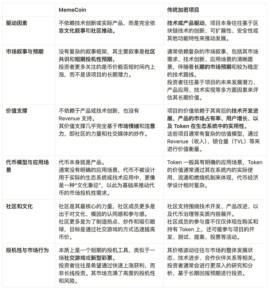 从模因到财富：Memecoin 如何引领加密货币市场的新潮流 image 0