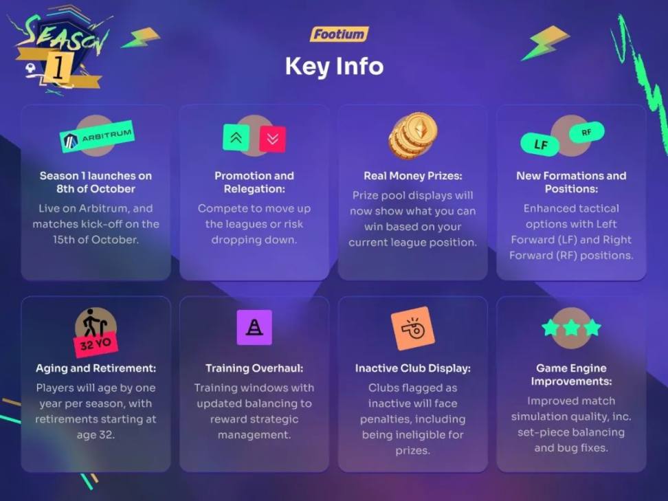 Footium 对体育管理游戏类型的全新诠释 image 6