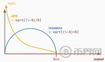 Vitalik 新文丨以太坊协议可能的未来：The Scourge image 9
