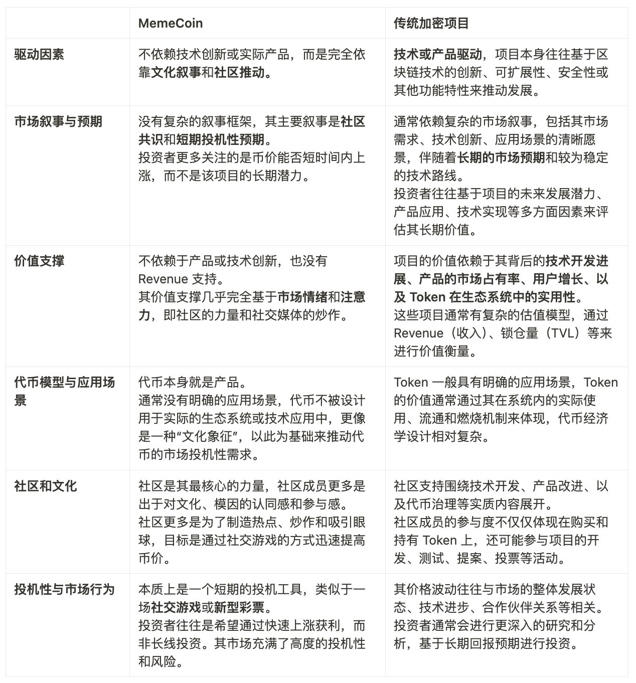 从模因到财富：MemeCoin如何引领加密市场的新潮流？ image 0