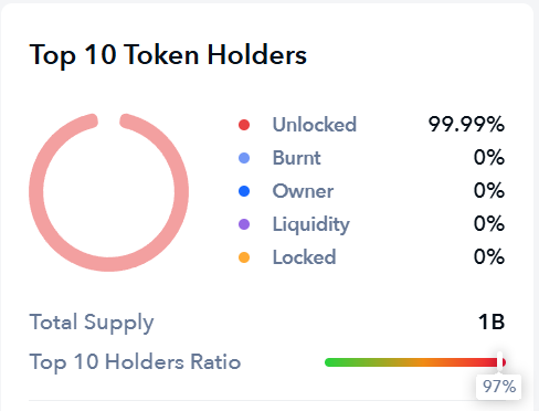 ChainOpera AI 24小時內暴漲96%——但有一個警示信號 image 1