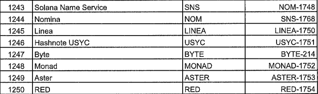 Jumlah Aset Kripto Legal di Indonesia Berkurang Jadi 1.307 Aset, Cek di Sini image 0