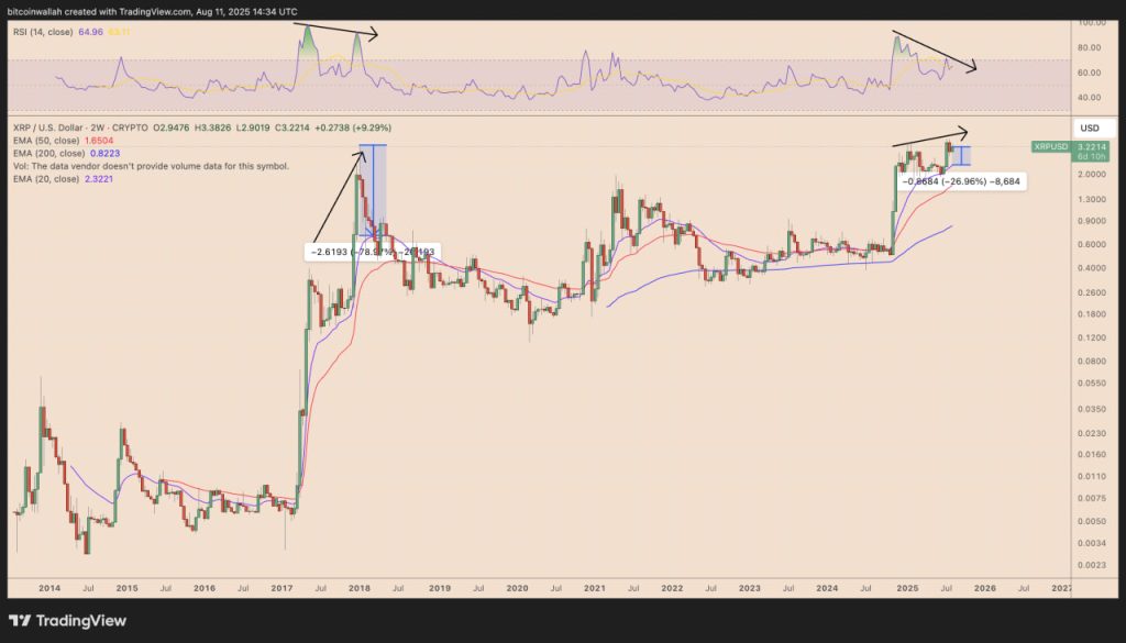 XRP hiện có đang “quá đắt” để mua vào hay không? image 3