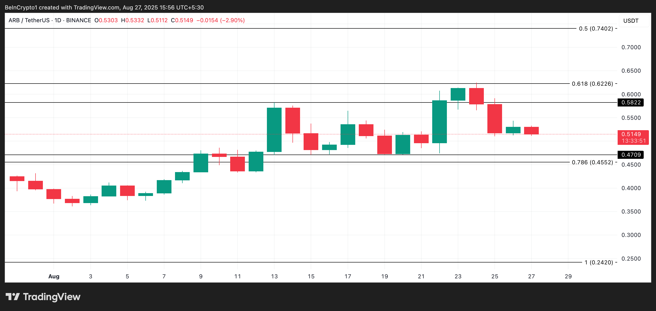 What Crypto Whales Are Buying For Potential Gains in September image 1