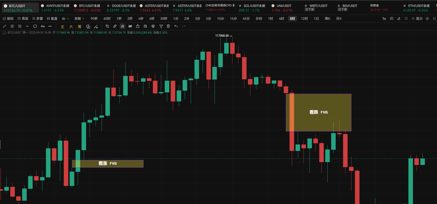 Unveiling the Market