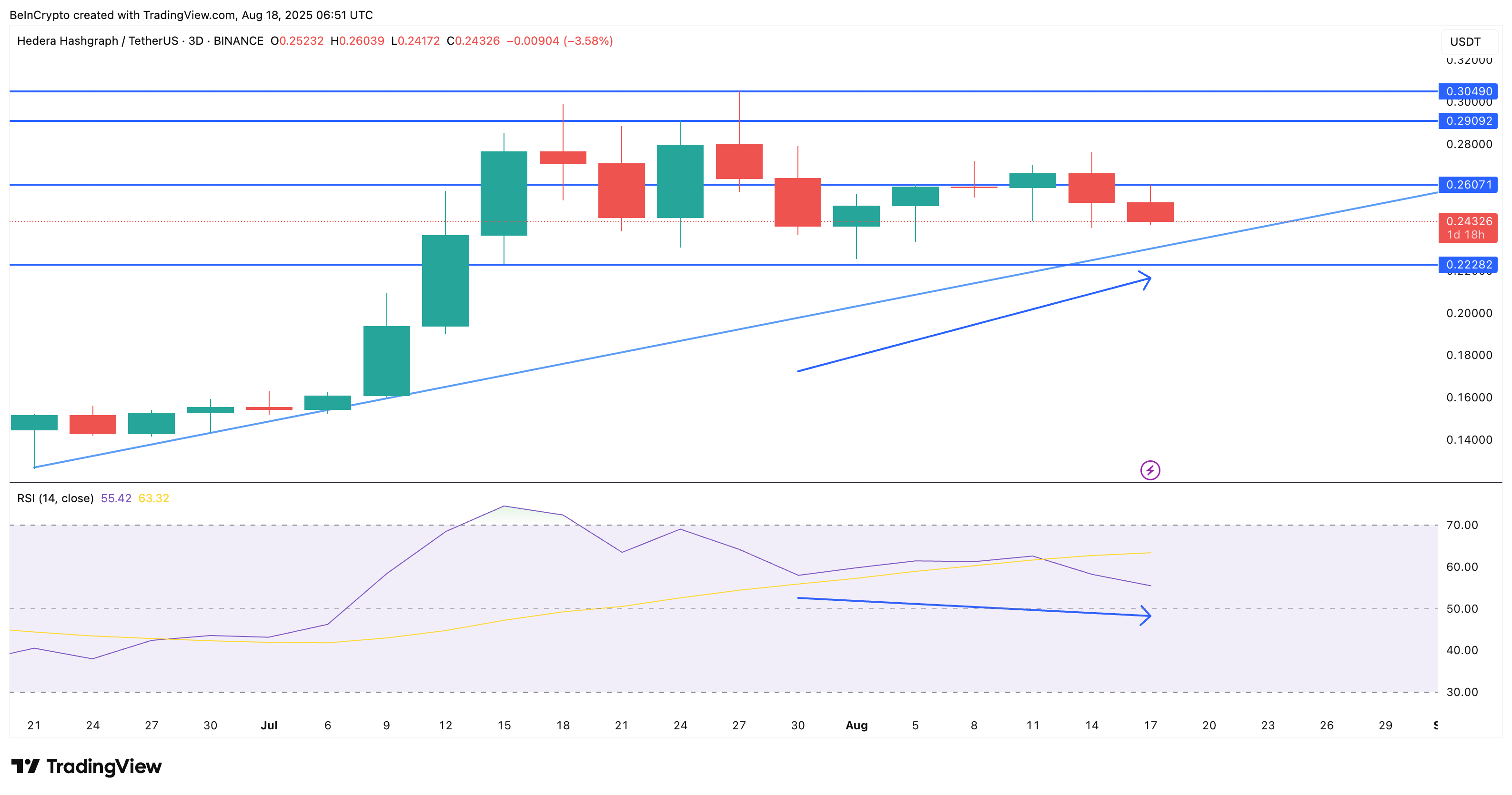 HBAR Price Shrugs Off ETF Hype, Yet Flashes Hidden Bullishness Amid Dip Buying image 2