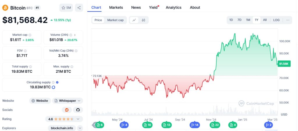 El pánico se apodera de muchos bitcoiners, aunque hay esperanzas de recuperación image 1