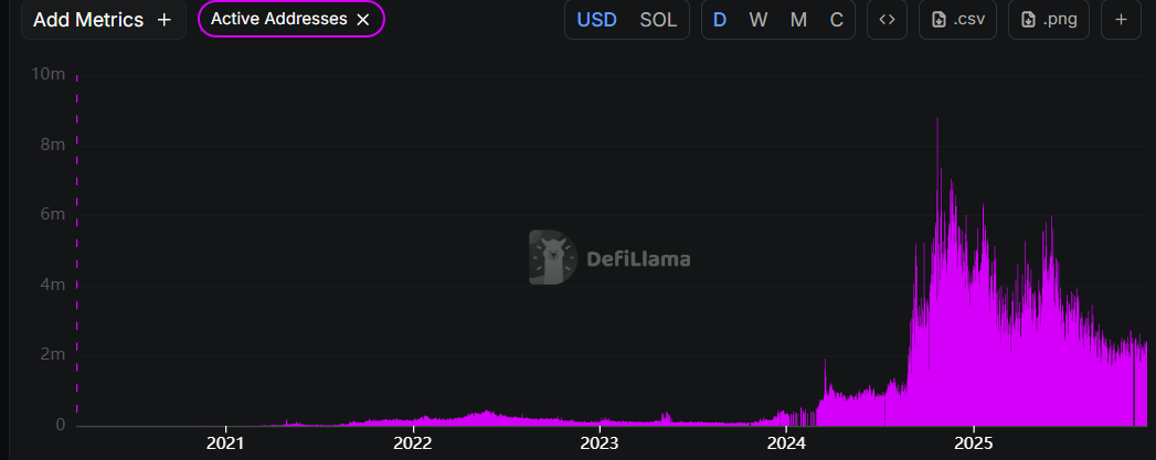 SolanaとBaseが強力なChainlinkブリッジを確立し、流動性を移動 image 1