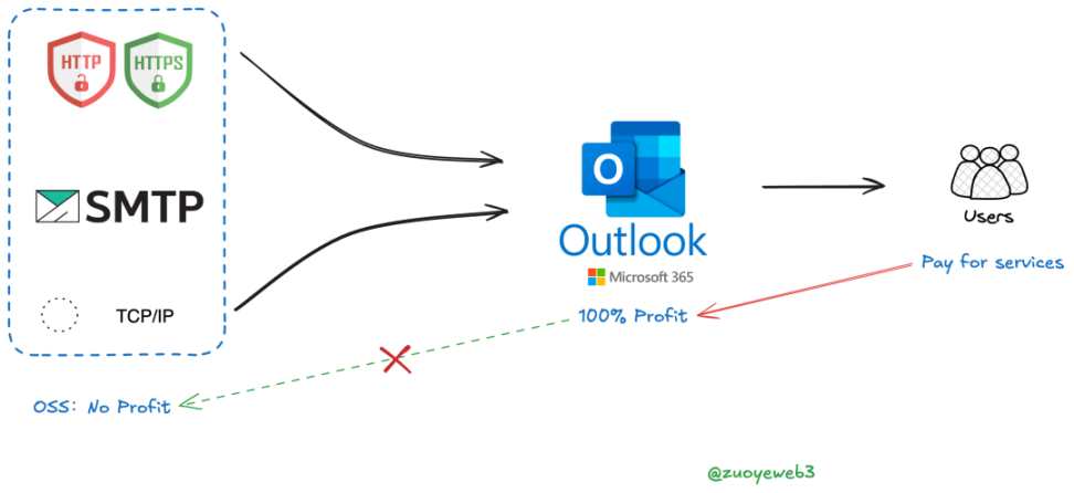 技术叙事向何处去？ image 1