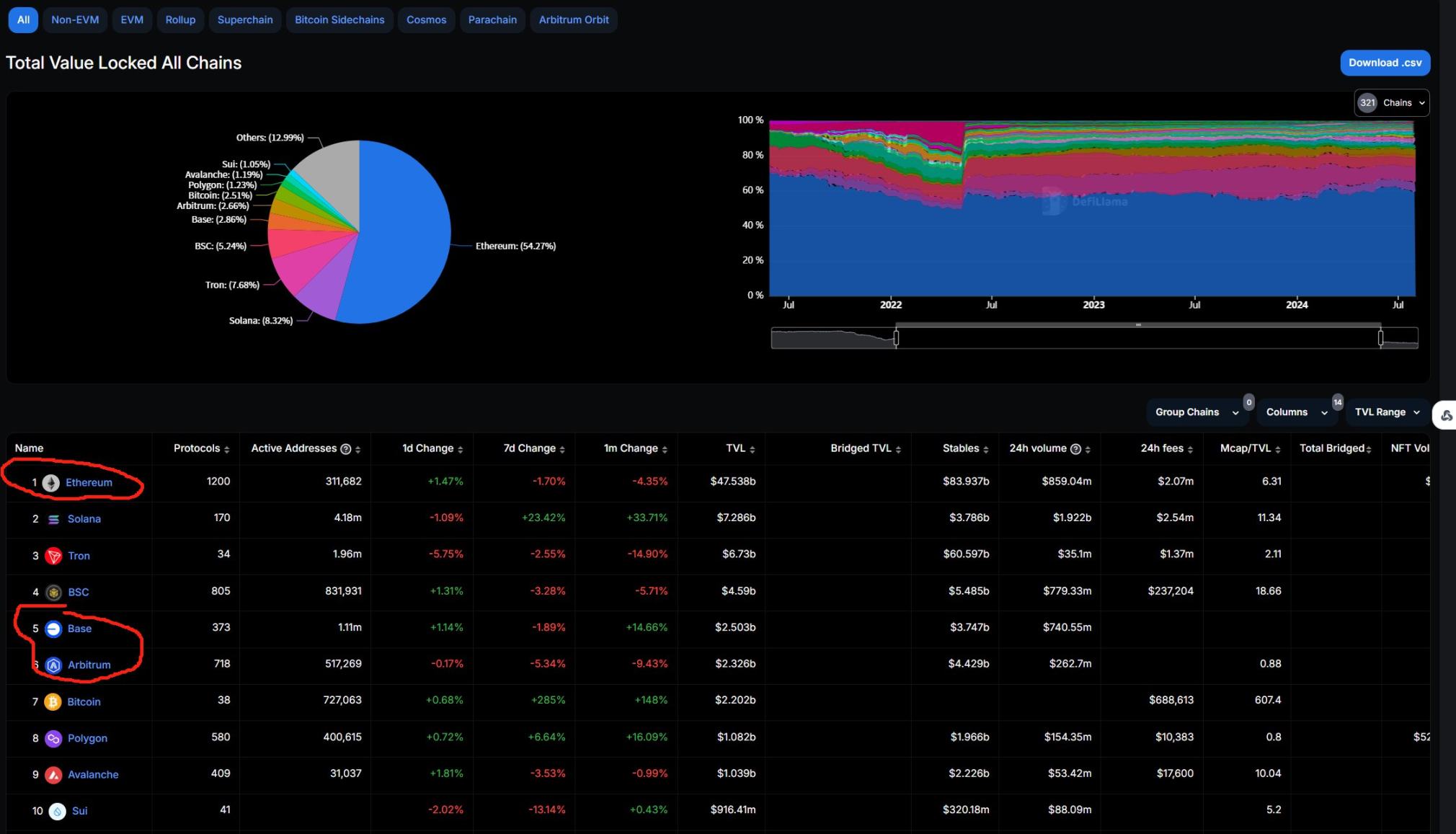 ETH/SOL 三年持有经验总结:市场数据与生态发展方向 image 0