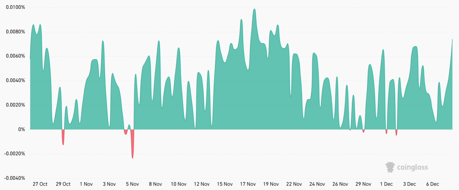Ethereum network sees 62% drop in fees: Is ETH price at risk? image 1