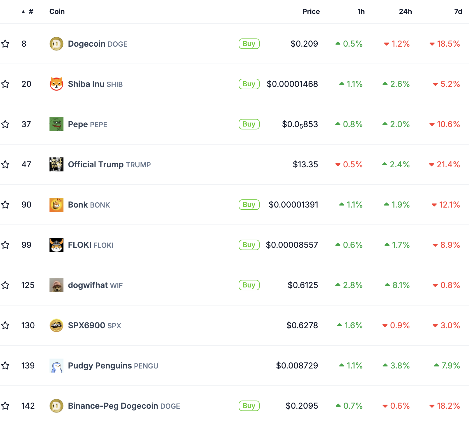 Matt Hougan de Bitwise prevé el fin del boom de las memecoins ante el aumento de estafas