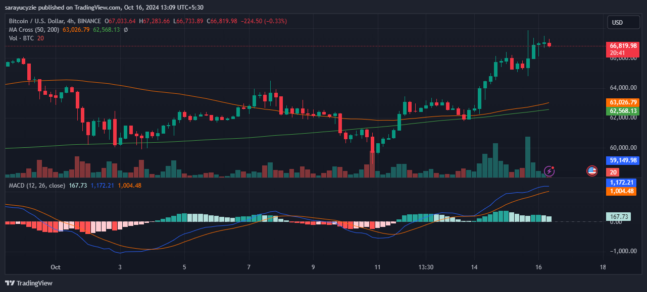 Will These Triggers Propel Bitcoin into an Uptober Rally? image 1