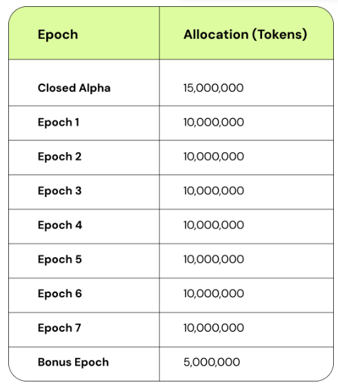 Token GRASS Makin Gacor! Inilah Alasan di Balik Kenaikannya image 2