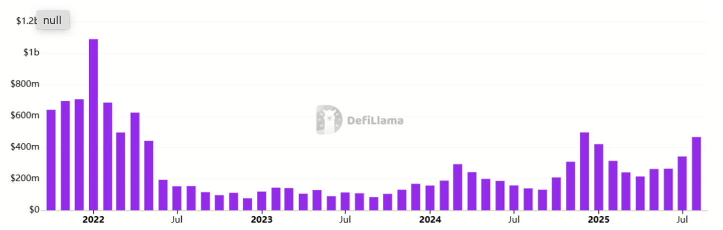 Las Actividades y Adopción Institucional Impulsan el Precio de Ethereum image 1