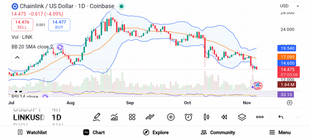 Top 3 Altcoins Set to Explode in Value Before 2026 image 3