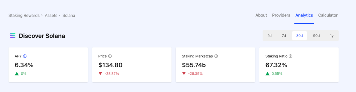 Solana價格分析：隨著21Shares於CBOE推出SOL ETF，市場將有何期待