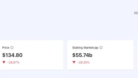 Аналіз ціни Solana: чого очікувати після запуску SOL ETF від 21Shares на CBOE