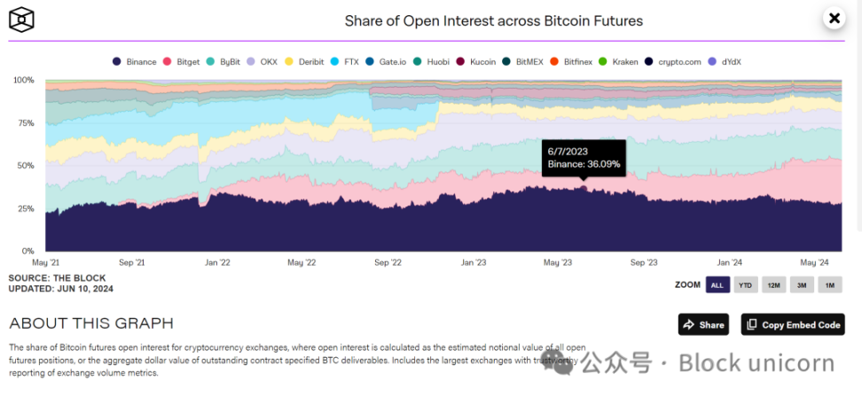 穿越牛熊的市场波动：Bitget 稳定性与增长性的双重探索 image 4