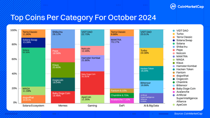 在加密世界实现财富自由的黄金法则:策略、叙事与稳健增长 image 5