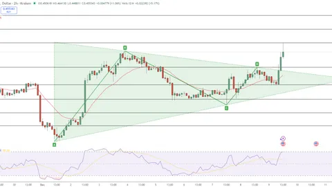 ADA-Preis steigt um 10 %, nachdem Hoskinson den Cardano Midnight-Launch lobt