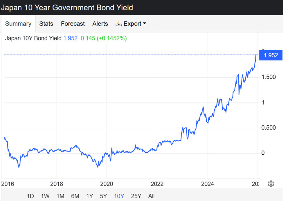 Yen Carry Trade Collision: Bank of Japan’s Rate Shock Aims at Bitcoin | US Crypto News image 1