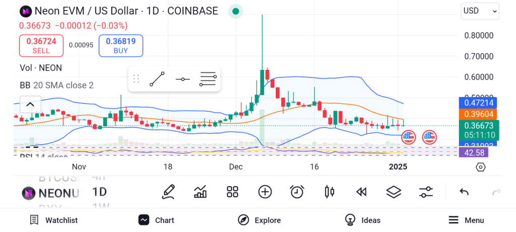 3 Penny Cryptos With Massive Growth Potential for 100X Returns image 1