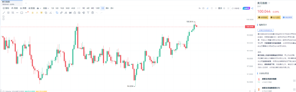 Il dato ADP supera le aspettative, perché il mercato scende invece di salire? image 1
