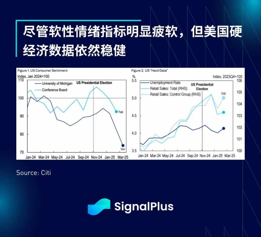 SignalPlus 宏观分析特别版：Liberation Day image 9