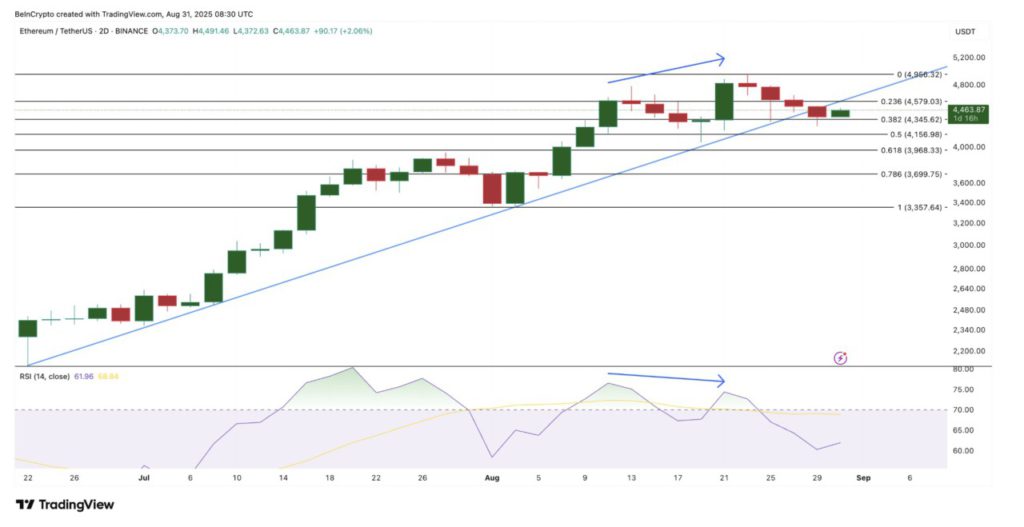 Prediksi Ethereum di Bulan September: Apakah ETH akan Bergejolak? image 3