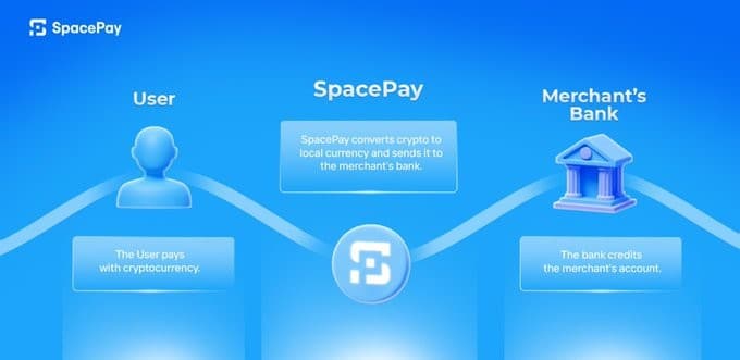 SpacePay : les avantages pour les commerçants derrière une prévente à 1 million de dollars image 4