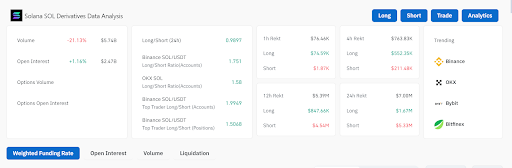 Solana Melampaui Ethereum: Apakah Solana Bull Run Sudah Dekat? image 3