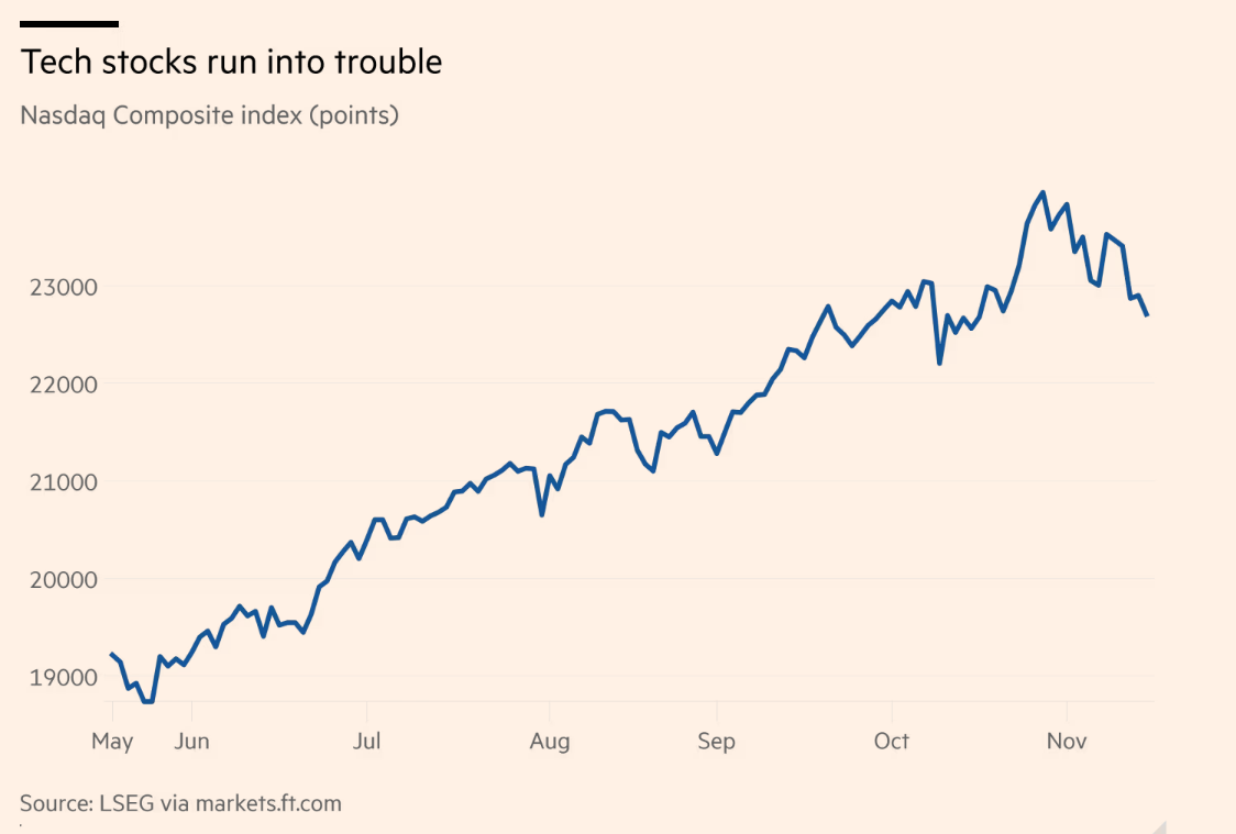 20年一遇的信号!企业过度投资首次成为共识