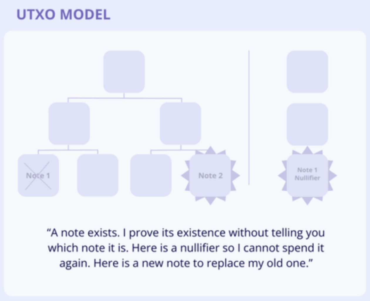Eine Pause vom Marktgeschehen: Mit einer On-Chain-Wallet einen Kaffee kaufen – welches Problem löst Neobank eigentlich? image 7