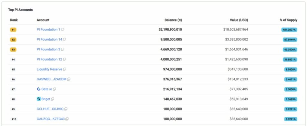 Harga 1 Pi Network (PI) di Indonesia Hari Ini (16/9/25) image 1