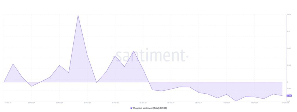 Dogecoin Terancam Turun! Volume Transaksi Anjlok ke $415 Juta image 1