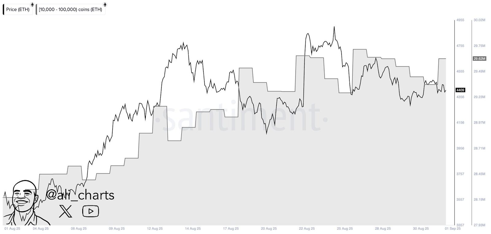 Los bolsillos más profundos de las criptomonedas están haciendo la misma apuesta en este momento: Ethereum image 1