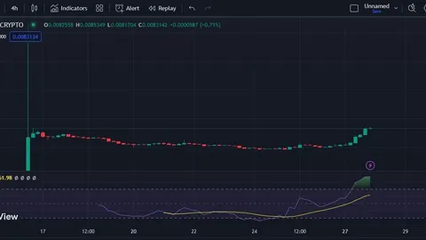 Notcoin (NOT) Price Prediction 2024-2030: Will NOT Reach $0.05 Soon?