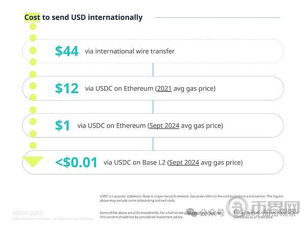 稳定币结算的美元 早已远超VISA image 0