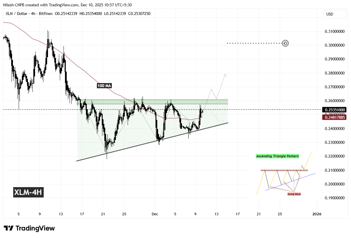 Is Stellar (XLM) Poised for a Breakout? Key Pattern Formation Suggests So! image 1