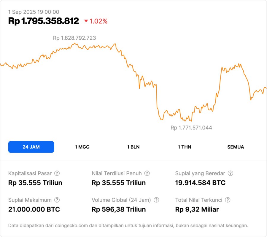 Prediksi Meningkatnya Harga Bitcoin: Analis Dave The Wave Ungkap Potensi Lonjakan di September!