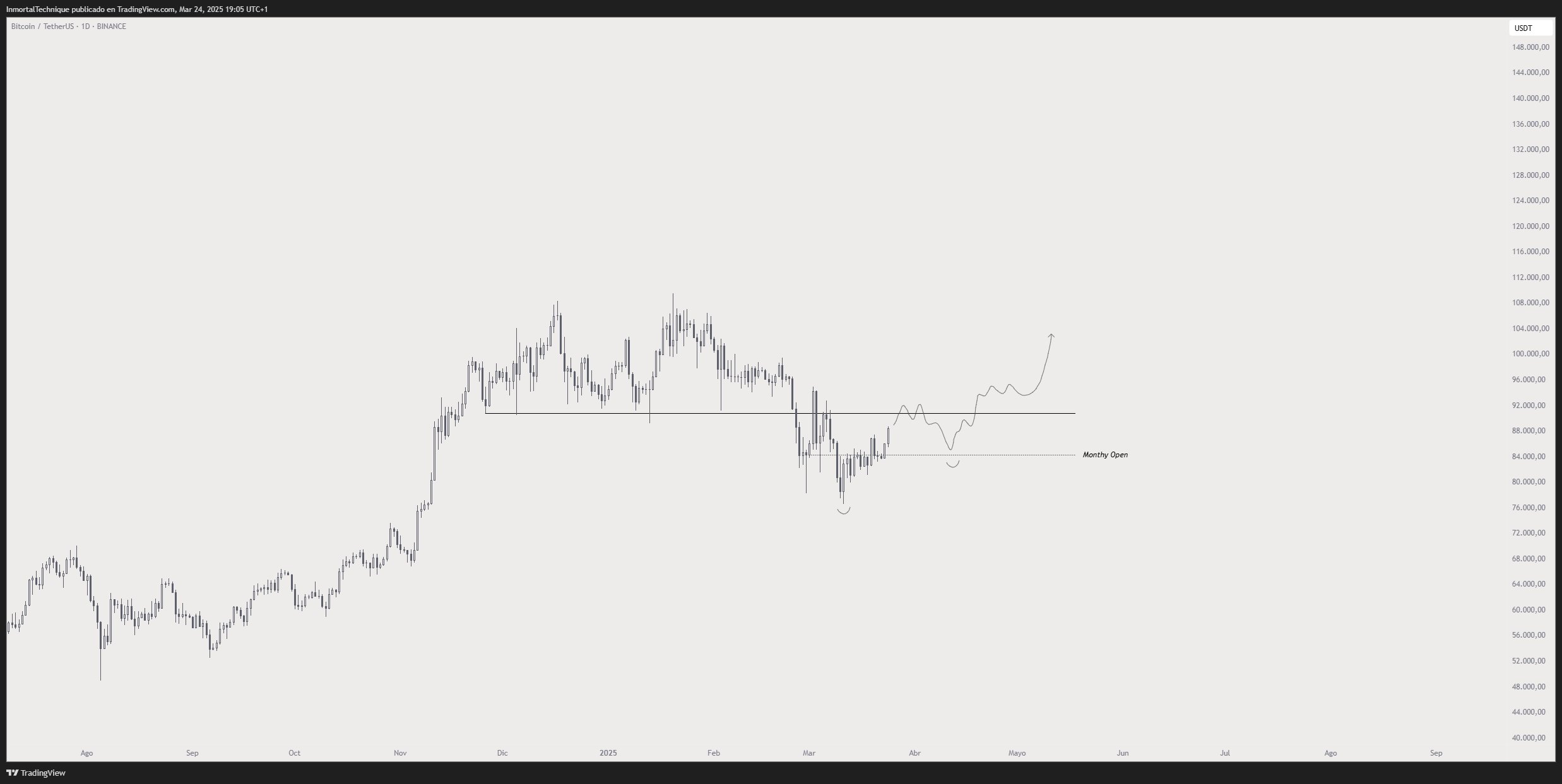 Bitcoin Primed for a Massive Rally to a Six-Figure Price, According to Crypto Analyst – But There’s a Catch image 0
