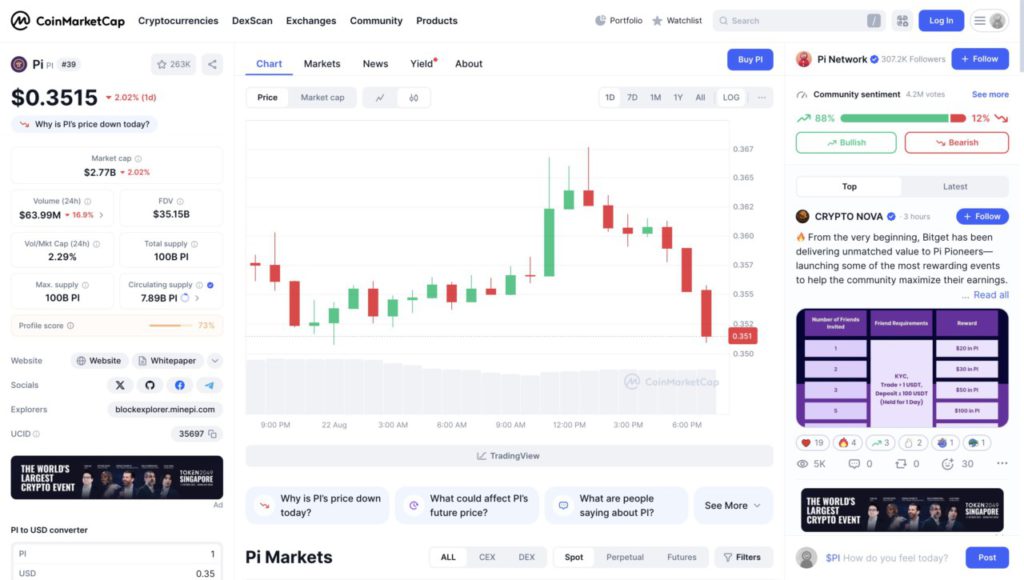 Pi Coin Value Hari Ini (22/8/25): Harga Turun 2%, Sentuh Level $0,35 image 0