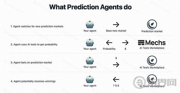 IOSG｜未来的预测市场：面临的挑战与创新 image 11