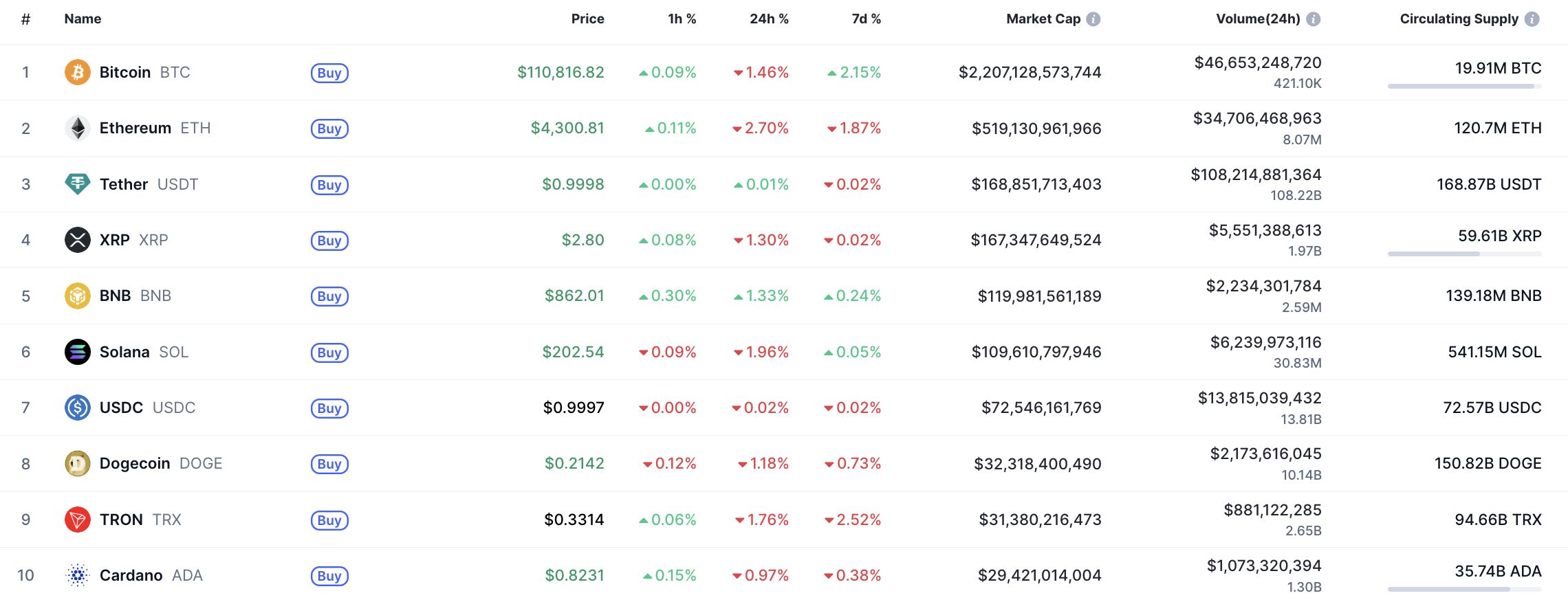 SHIB May Drift Sideways Near $0.000012 as Market Correction Persists image 0